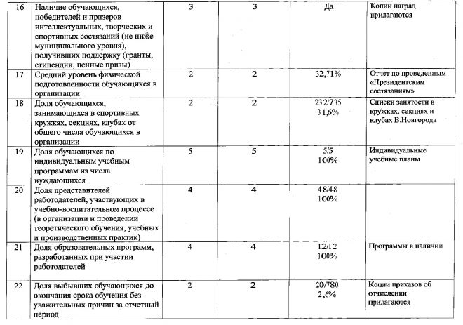 Отчет об оценке целевых показателей эффективности и результативности деятельности колледжа за 2014/2015 учебный год